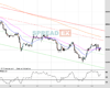UK100 Chart