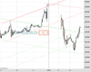 WallStreet Chart