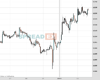 Gold Chart