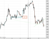 Cable Chart