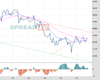 UK100 Chart