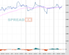 Gold Chart