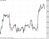 Cable Chart