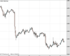 Gold Chart