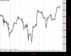 WallStreet Chart