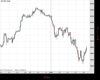 UK100 Chart