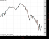 WallStreet Chart