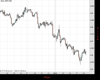 Cable Chart
