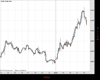 Gold Chart
