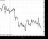 UK100 Chart
