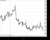 Cable Chart