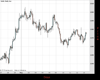Gold Chart