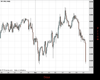 UK100 Chart