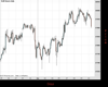 WallStreet Chart