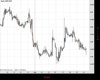 Cable Chart