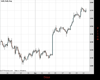 Gold Chart