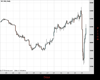 UK100 Chart