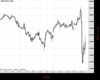 WallStreet Chart