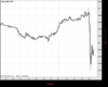 Cable Chart