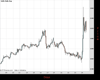 Gold Chart