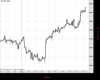 UK100 Chart