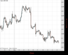 Cable Chart