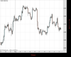 Gold Chart