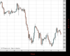 UK100 Chart