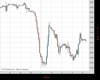 WallStreet Chart