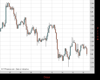 Cable Chart