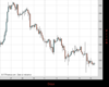 Gold Chart