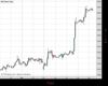 WallStreet Chart
