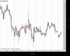 Gold Chart