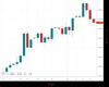 Gold Chart