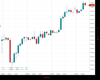 UK100 Chart