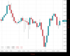 Cable Chart
