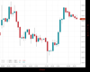 Gold Chart