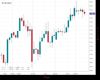 UK100 Chart