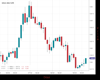 Gold Chart