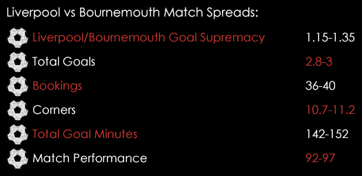 Liverpool Bournemouth Match Spreads August 17th