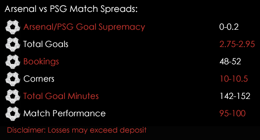 Arsenal PSG Champions League Match Spreads 23rd November Spreadex Sports Spread Betting