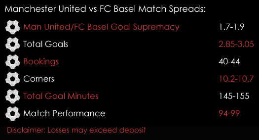 Manchester United FC Basel Champions League Match Spreads 12th September Spreadex Sports Spread Betting