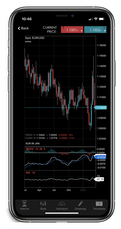 Spredex fins iPhone 11 with chart March 2020