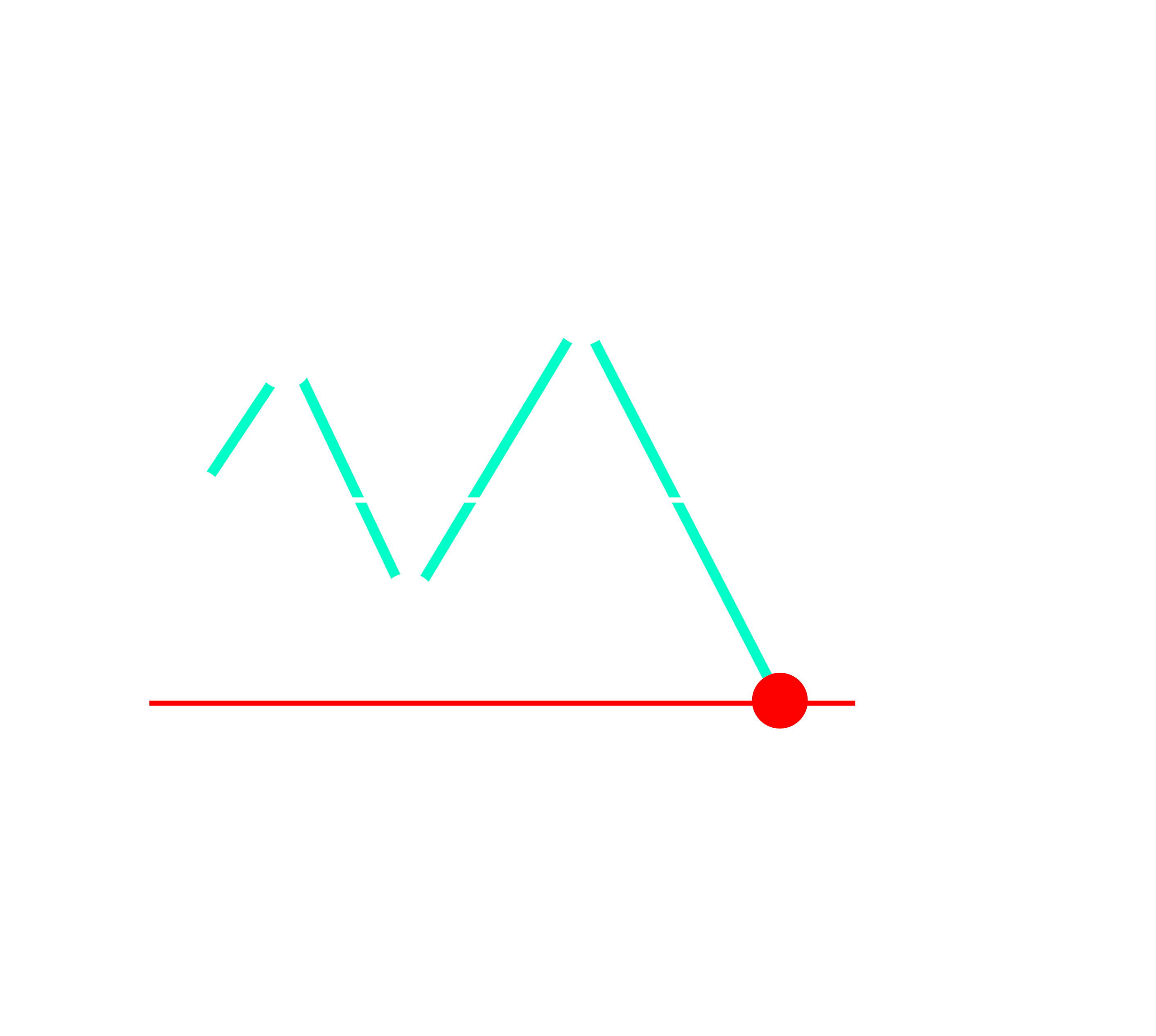 Closing Orders Dark