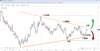 Source: SpreadEx / EURUSD