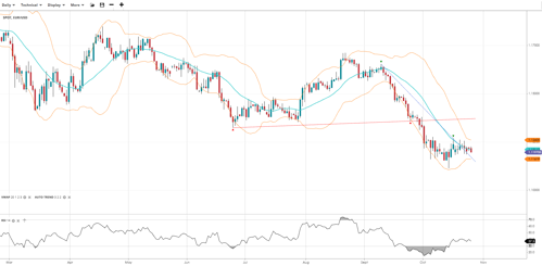 EUR