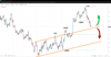 Source: SpreadEx / EURUSD