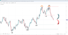 Source: SpreadEx / EURUSD