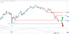 Cable CPI