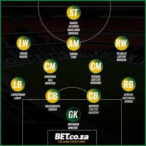 Mamelodi Sundowns PSL 2019/2020 squad depth